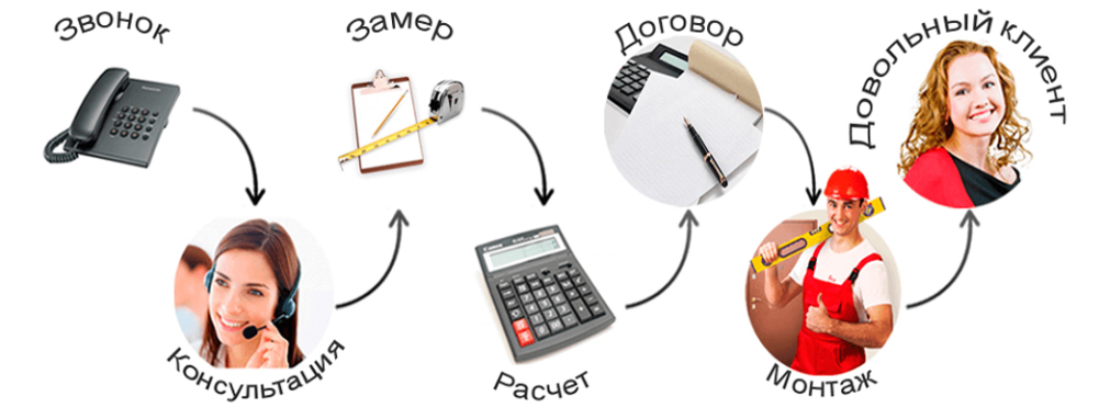 Как мы работаем Как мы работаем